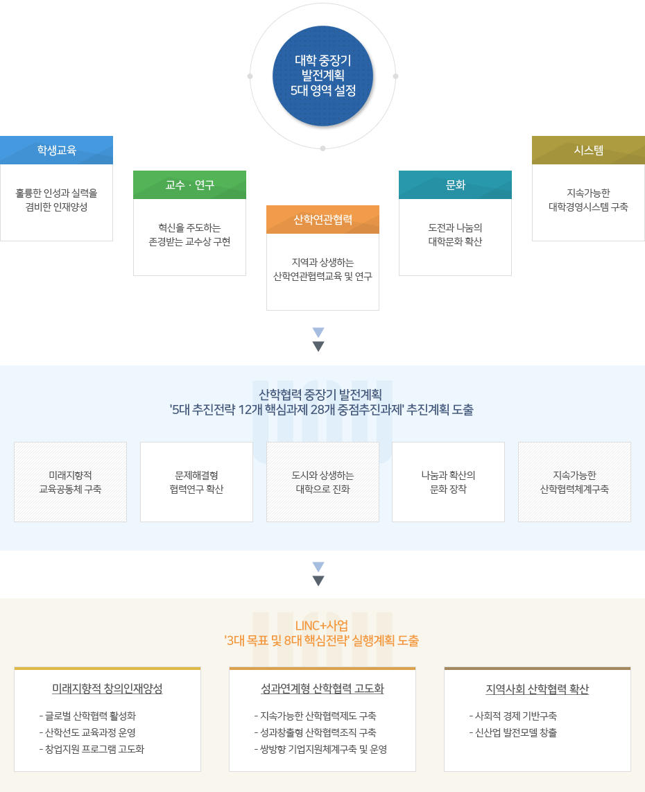 자세한 내용은 하단을 참고하세요