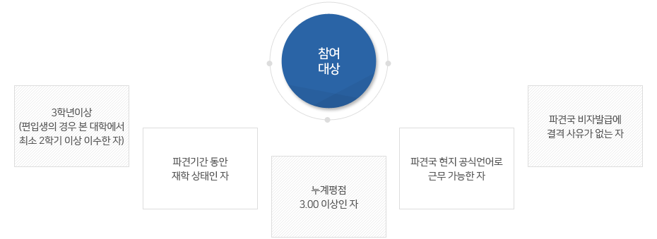 자세한내용은 하단을 참고하세요