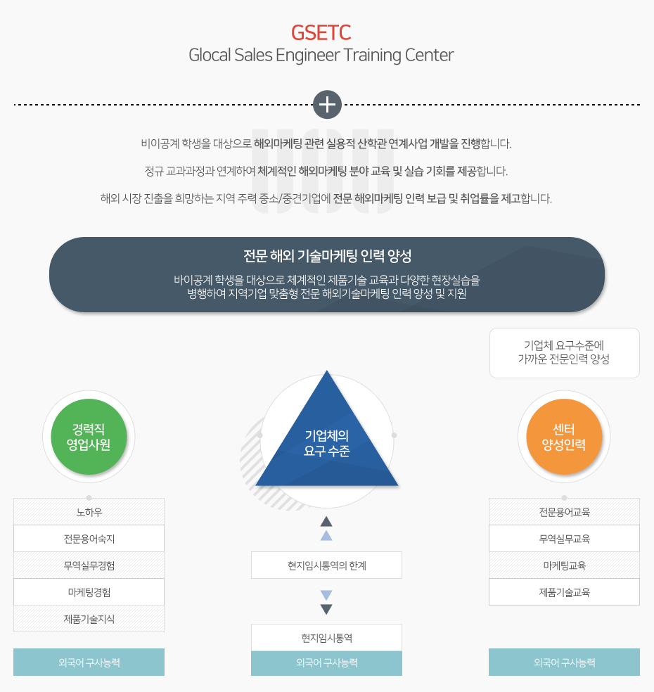 자세한 내용은 하단을 참고하세요