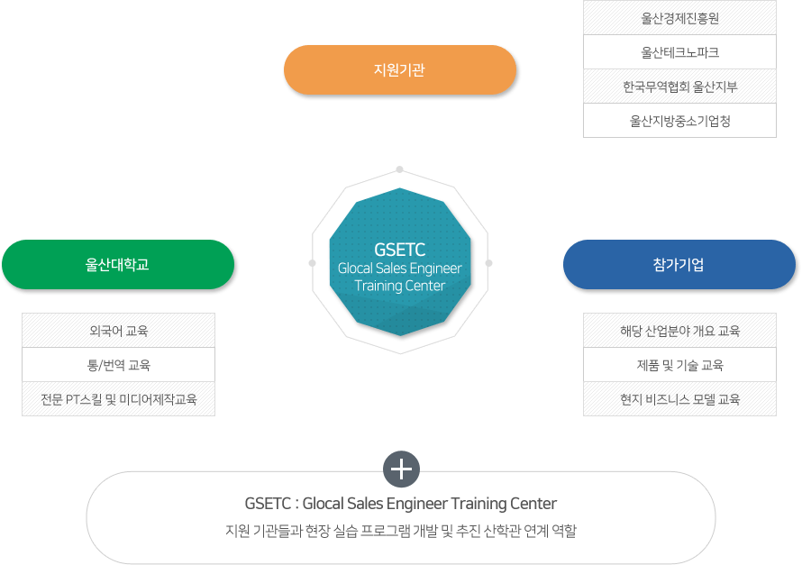 자세한 내용은 하단을 참고하세요