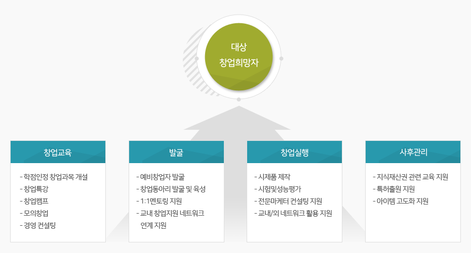 자세한 내용은 하단을 참고하세요