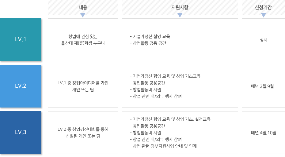 자세한 내용은 하단을 참고하세요