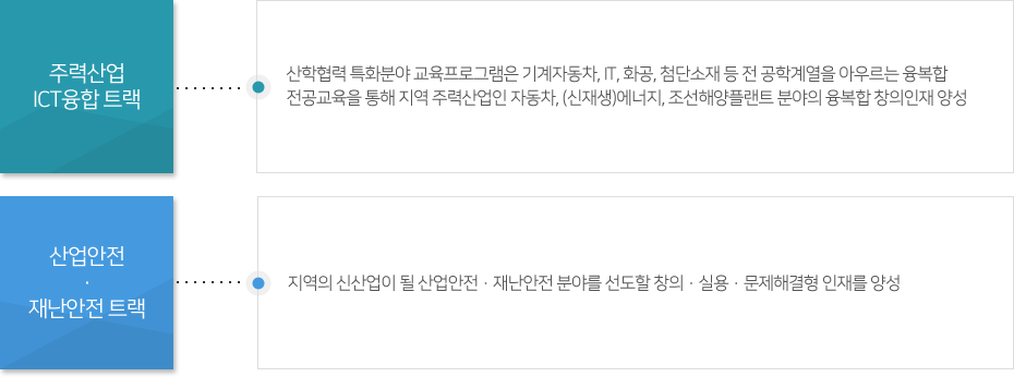 자세한 내용은 하단을 참고하세요