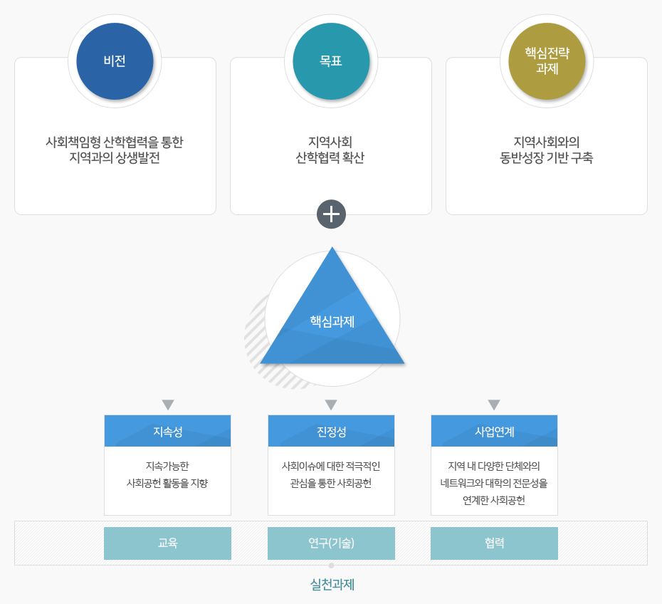 자세한 내용은 하단을 참고하세요